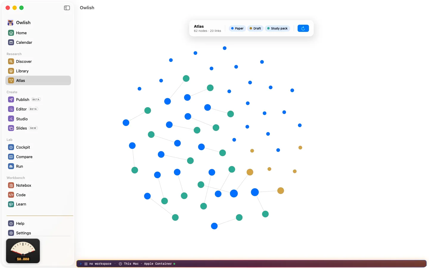 Atlas in Owlish: a map linking papers, playlists, drafts and notes